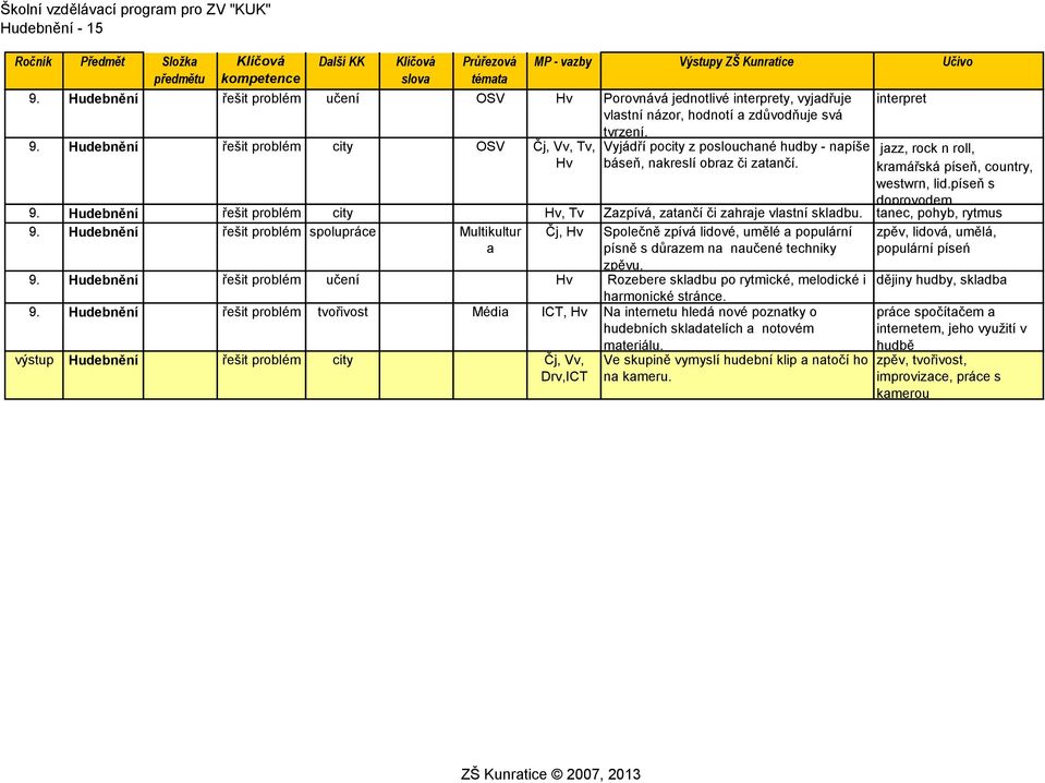 Hudebnění city OSV, Vv, Tv, Vyjádří pocity z poslouchané hudby - napíše jazz, rock n roll, Hv báseň, nakreslí obraz či zatančí. kramářská píseň, country, westwrn, lid.píseň s doprovodem 9.