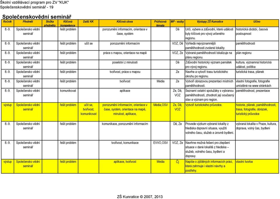 Společensko vědní seminář výstup Společensko vědní seminář kompetence Další KK slova Průřezová porozumění, orientace v čase, systém MP - vazby Výstupy ZŠ Kunratice Učivo Dě Určí, vybere a zdůvodní,