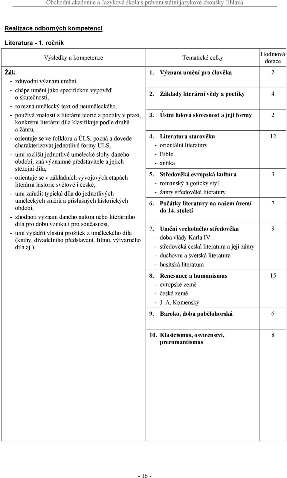 díla klasifikuje podle druhů a žánrů, orientuje se ve folklóru a ÚLS, pozná a dovede charakterizovat jednotlivé formy ÚLS, umí rozlišit jednotlivé umělecké slohy daného období, zná významné