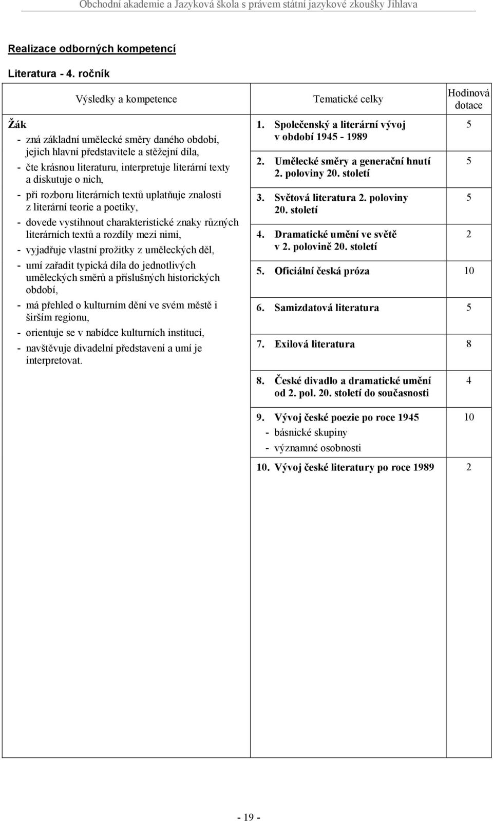 uplatňuje znalosti z literární teorie a poetiky, dovede vystihnout charakteristické znaky různých literárních textů a rozdíly mezi nimi, vyjadřuje vlastní prožitky z uměleckých děl, umí zařadit