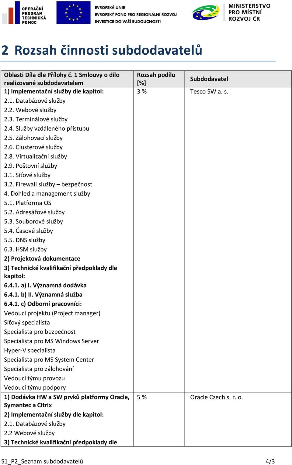 Souborové služby 5.4. Časové služby 5.5. DNS služby 6.3. HSM služby 2) Projektová dokumentace 3) Technické kvalifikační předpoklady dle kapitol: 6.4.1. a) I. Významná dodávka 6.4.1. b) II.