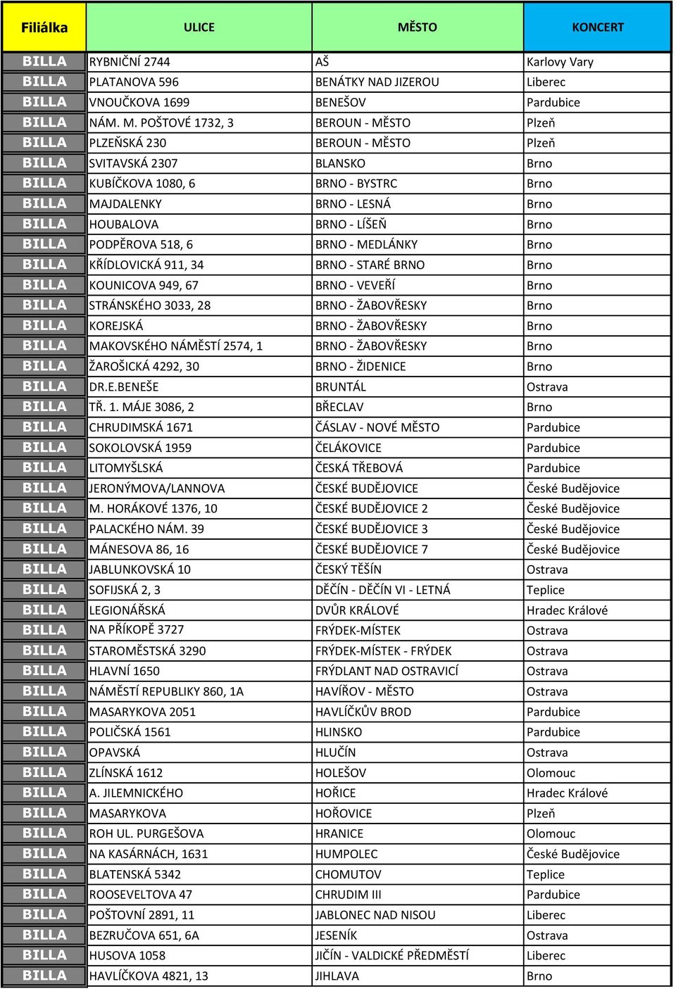 POŠTOVÉ 1732, 3 BEROUN - MĚSTO Plzeň BILLA PLZEŇSKÁ 230 BEROUN - MĚSTO Plzeň BILLA SVITAVSKÁ 2307 BLANSKO Brno BILLA KUBÍČKOVA 1080, 6 BRNO - BYSTRC Brno BILLA MAJDALENKY BRNO - LESNÁ Brno BILLA