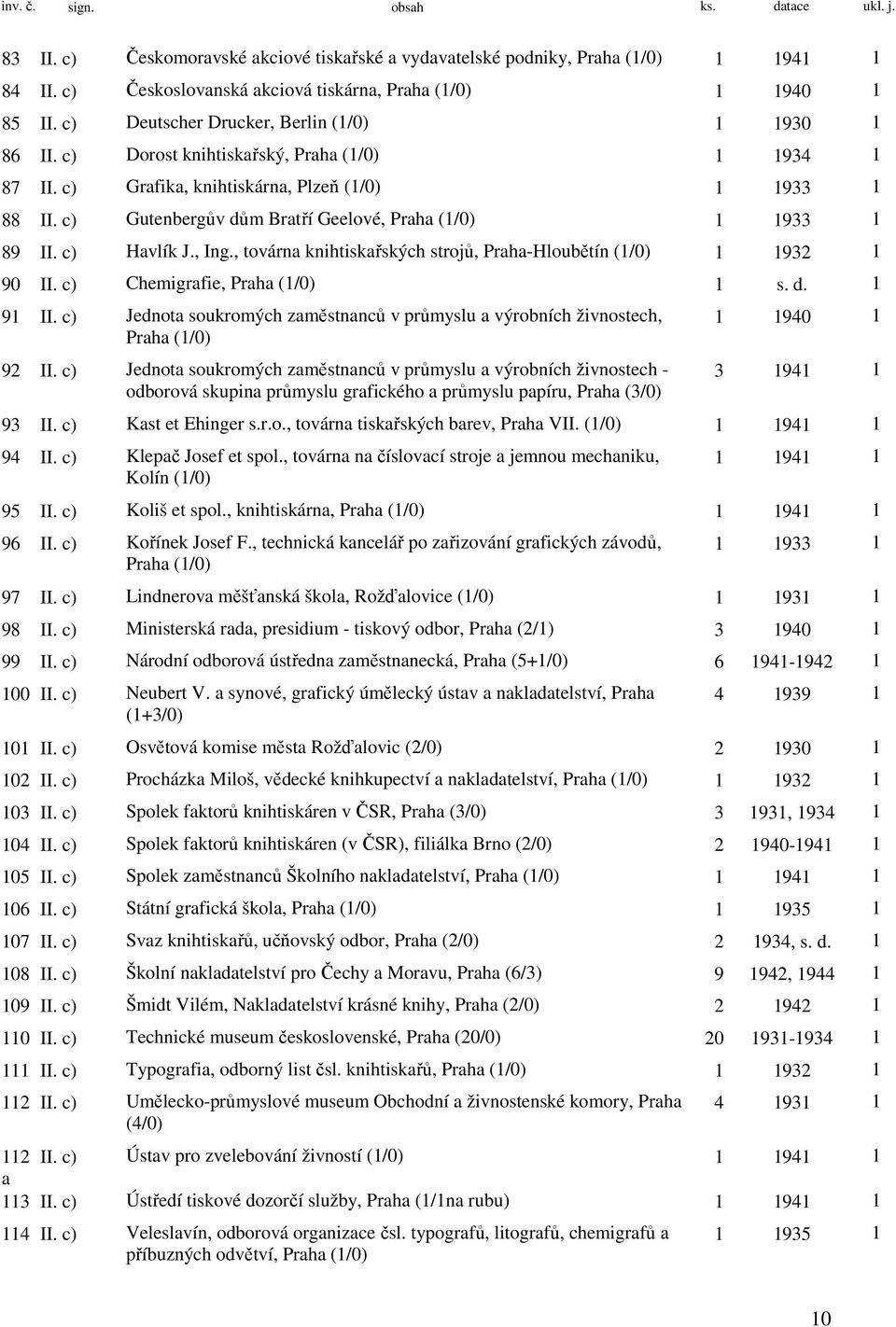 c) Gutenbergův dům Bratří Geelové, Praha (1/0) 1 1933 1 89 II. c) Havlík J., Ing., továrna knihtiskařských strojů, Praha-Hloubětín (1/0) 1 1932 1 90 II. c) Chemigrafie, Praha (1/0) 1 s. d. 1 91 II.