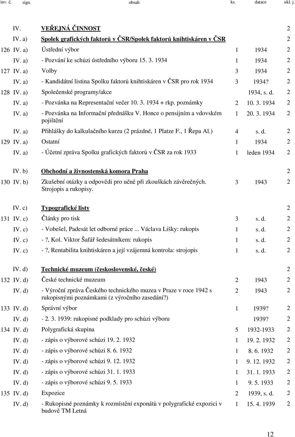 a) Společenské programy/akce 1934, s. d. 2 IV. a) - Pozvánka na Representační večer 10. 3. 1934 + rkp. poznámky 2 10. 3. 1934 2 IV. a) - Pozvánka na Informační přednášku V.