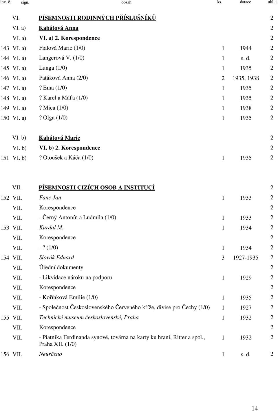 a)? Olga (1/0) 1 1935 2 VI. b) Kabátová Marie 2 VI. b) VI. b) 2. Korespondence 2 151 VI. b)? Otoušek a Káča (1/0) 1 1935 2 VII. PÍSEMNOSTI CIZÍCH OSOB A INSTITUCÍ 2 152 VII. Fanc Jan 1 1933 2 VII.