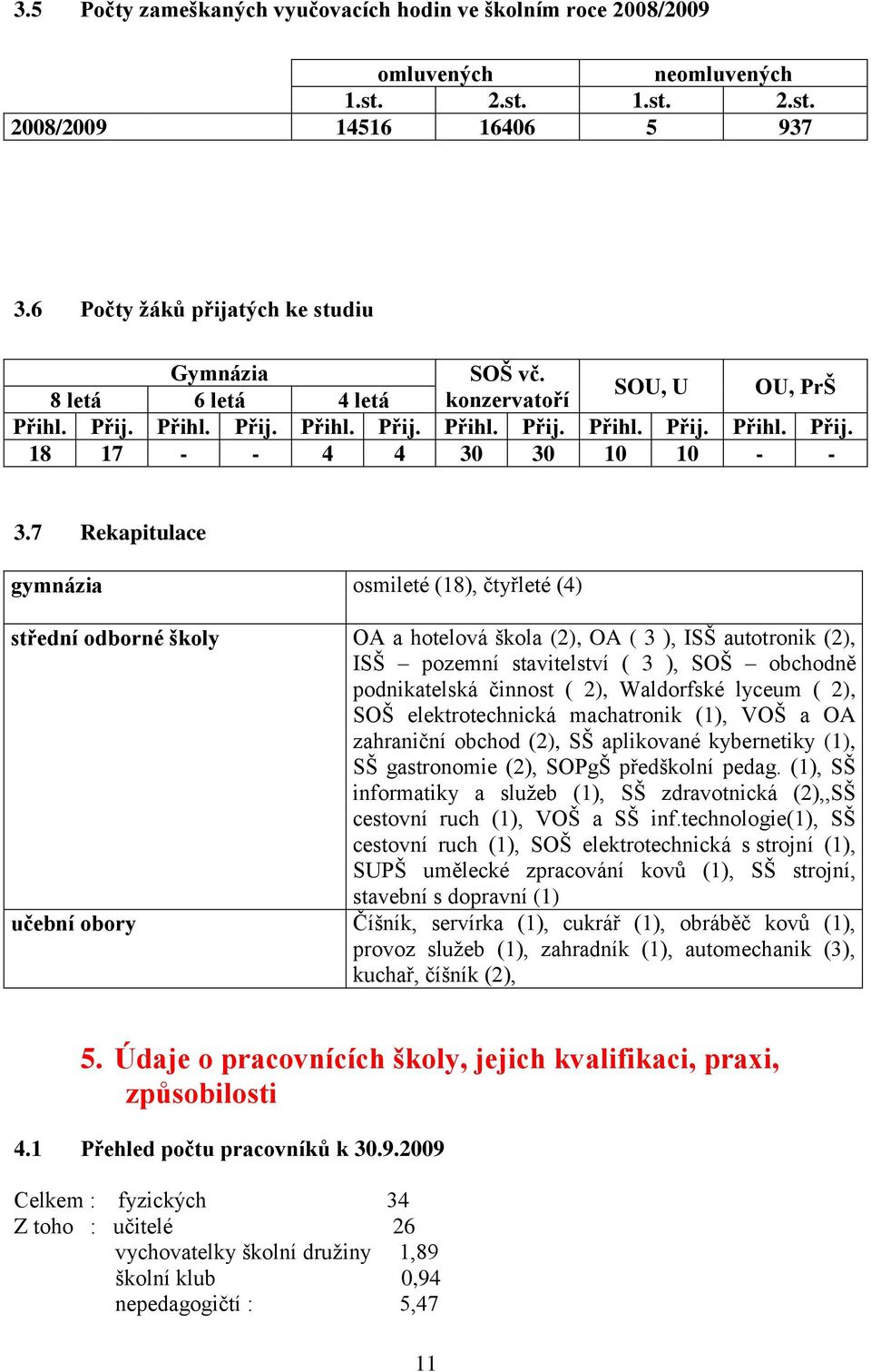 7 Rekapitulace gymnázia osmileté (18), čtyřleté (4) střední odborné školy OA a hotelová škola (2), OA ( 3 ), ISŠ autotronik (2), ISŠ pozemní stavitelství ( 3 ), SOŠ obchodně podnikatelská činnost (