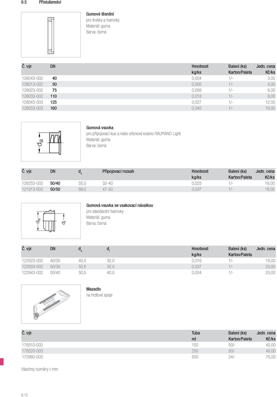 1/- 16,00 da Gumová vsuvka pro připojovací kus a nebo sifonové koleno RAUPIANO Light Materiál: guma Barva: černá Č. výr. DN d a Připojovací rozsah Hmotnost Balení (ks) Jedn.