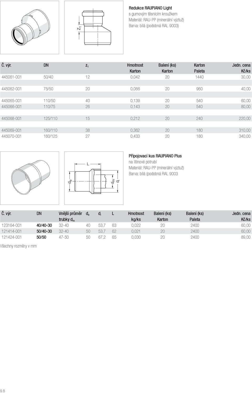 445068-001 125/110 15 0,212 20 240 220,00 445069-001 160/110 38 0,362 20 180 310,00 445070-001 160/125 27 0,433 20 180 340,00 L Připojovací kus RAUPIANO Plus na litinové potrubí Barva: bílá