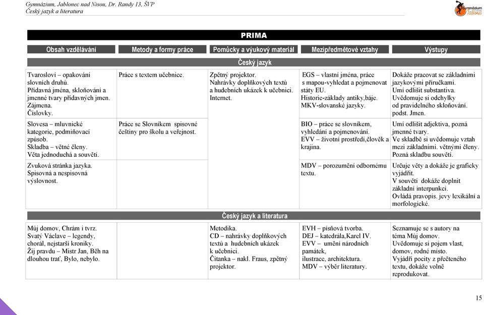 Spisovná a nespisovná výslovnost. Můj domov, Chrám i tvrz. Svatý Václave legendy, chorál, nejstarší kroniky. Žij pravdu Mistr Jan, Běh na dlouhou trať, Bylo, nebylo. Práce s textem učebnice.