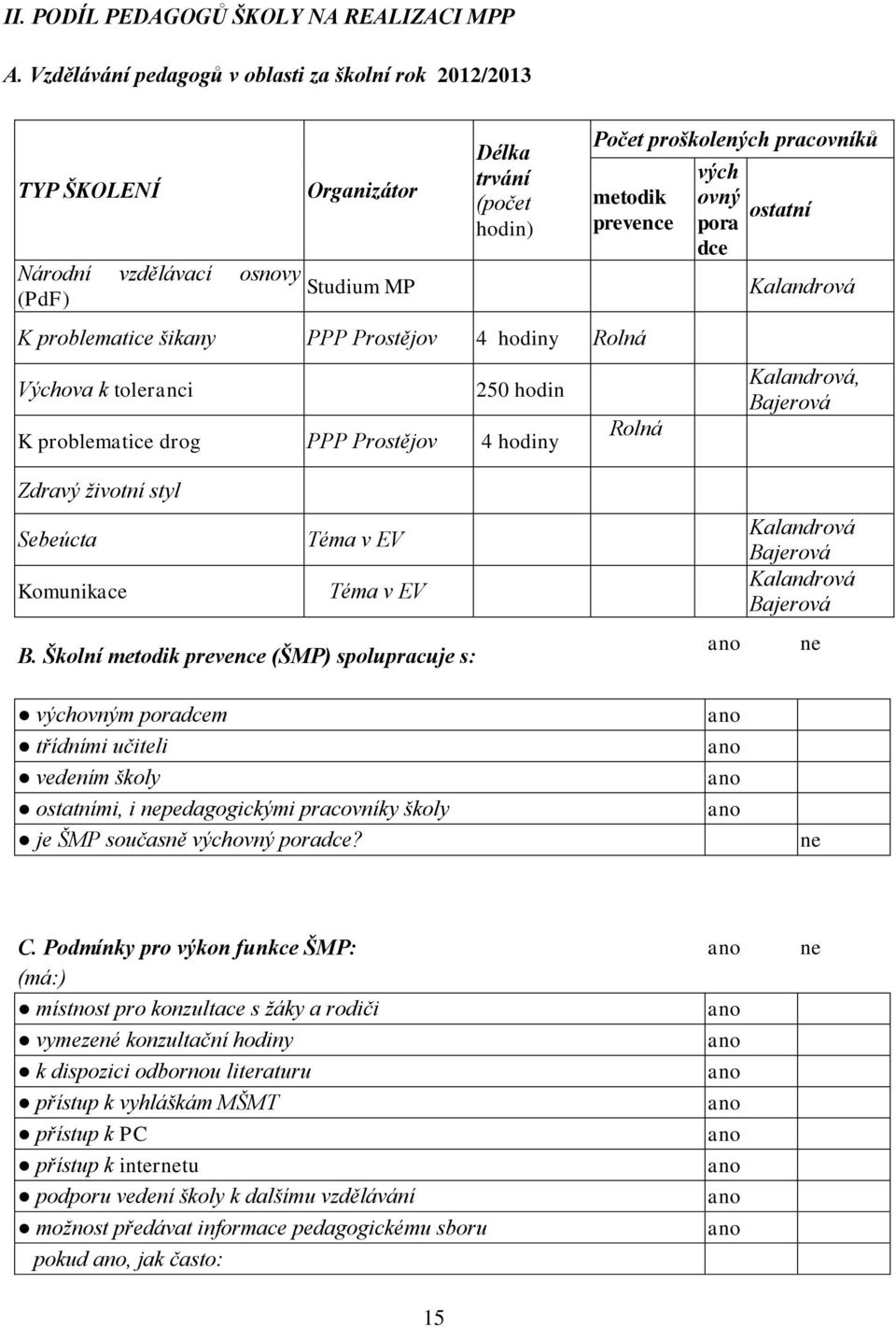 problematice šikany PPP Prostějov 4 hodiny Rolná Výchova k toleranci 250 hodin K problematice drog PPP Prostějov 4 hodiny Rolná vých ovný pora dce ostatní Kalandrová Kalandrová, Bajerová Zdravý