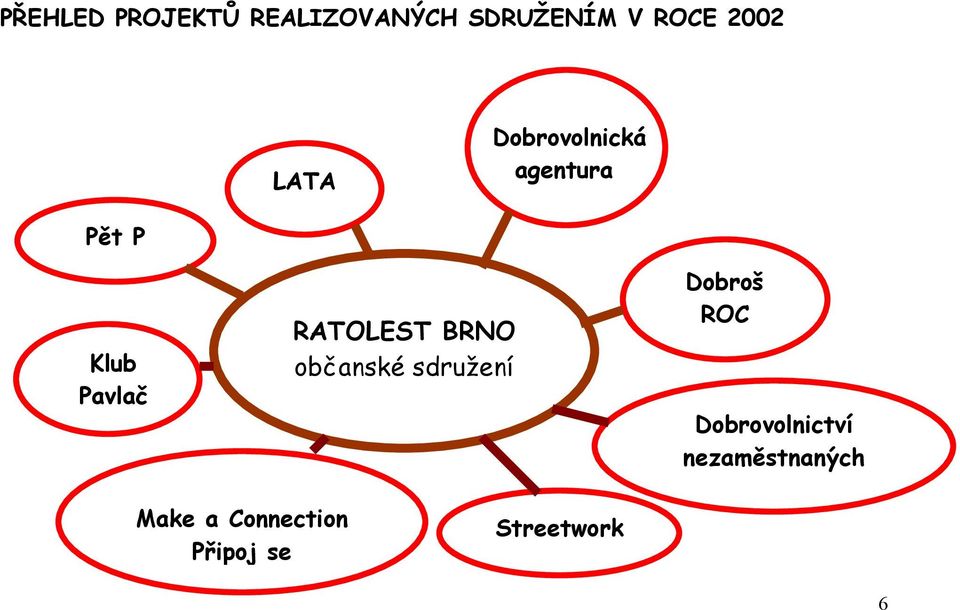 RATOLEST BRNO občanské sdružení Dobroš ROC