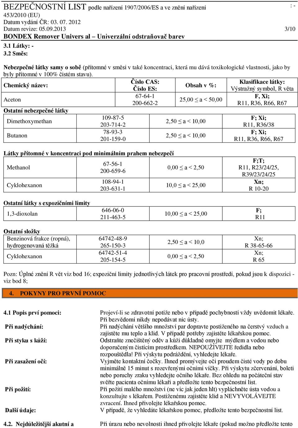 109-87-5 2,50 a < 10,00 F; Xi; Butanon 203-714-2 78-93-3 201-159-0 2,50 a < 10,00 R11, R36/38 F; Xi; R11, R36, R66, R67 Látky přítomné v koncentraci pod minimálním prahem nebezpečí Methanol