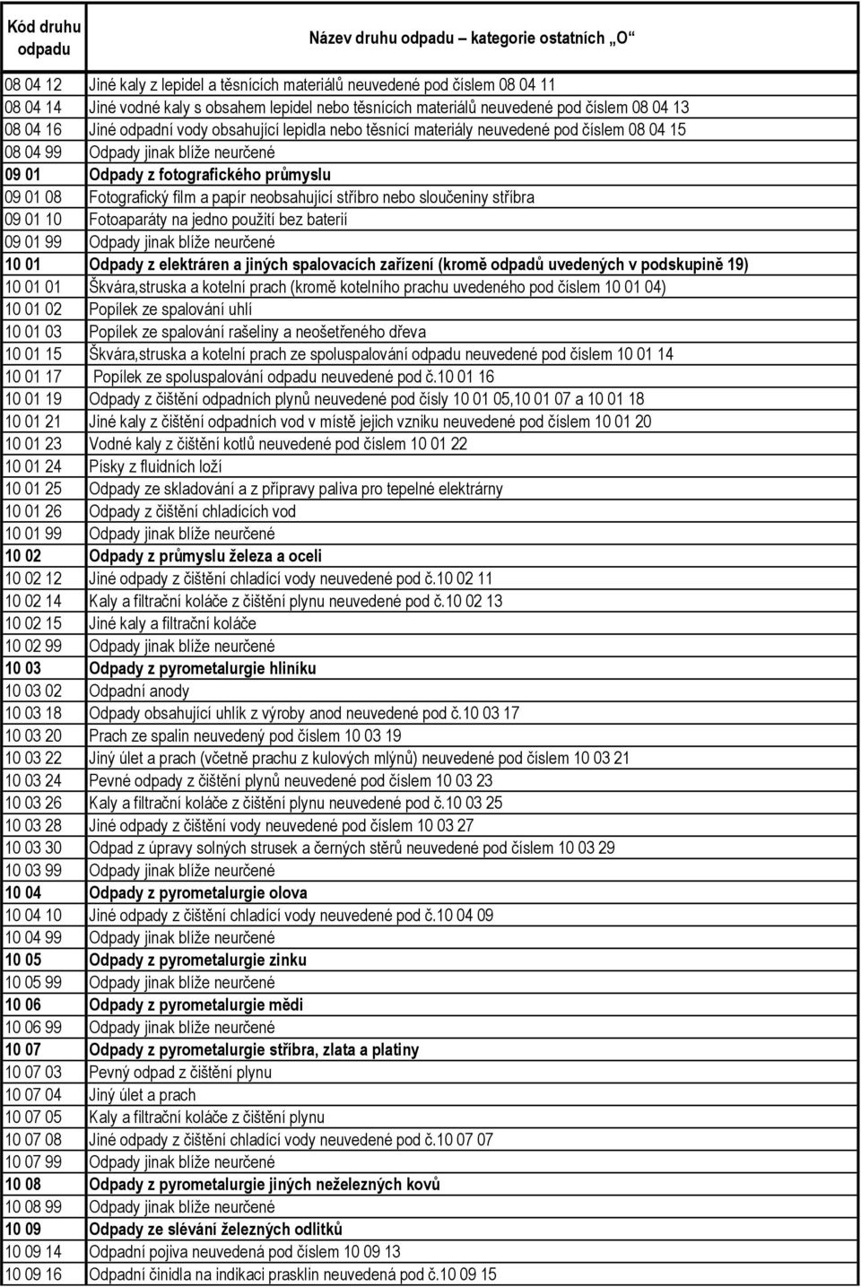 Fotografický film a papír neobsahující stříbro nebo sloučeniny stříbra 09 01 10 Fotoaparáty na jedno použití bez baterií 09 01 99 Odpady jinak blíže neurčené 10 01 Odpady z elektráren a jiných