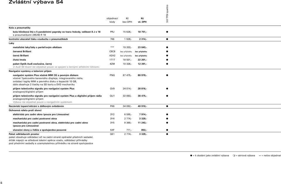pneumatikách 7K6 1 928,- 2 314,- Laky metalické laky/laky s perleťovým efektem *** 19 203,- 23 043,- červená Brillant C8C8 bez příplatku bez příplatku černá Brillant A2A2 bez příplatku bez příplatku