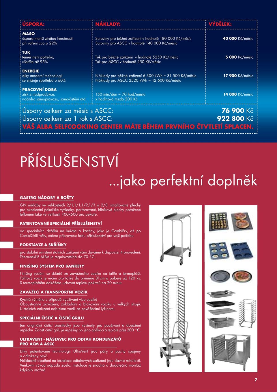 300 kwh = 31 500 Kč/měsíc 17 900 Kč/měsíc se snižuje spotřeba o 60% Náklady pro ASCC 2520 kwh = 12 600 Kč/měsíc PRACOVNÍ DOBA zisk z nadprodukce, 150 min/den = 70 hod/měsíc 14 000 Kč/měsíc nočního