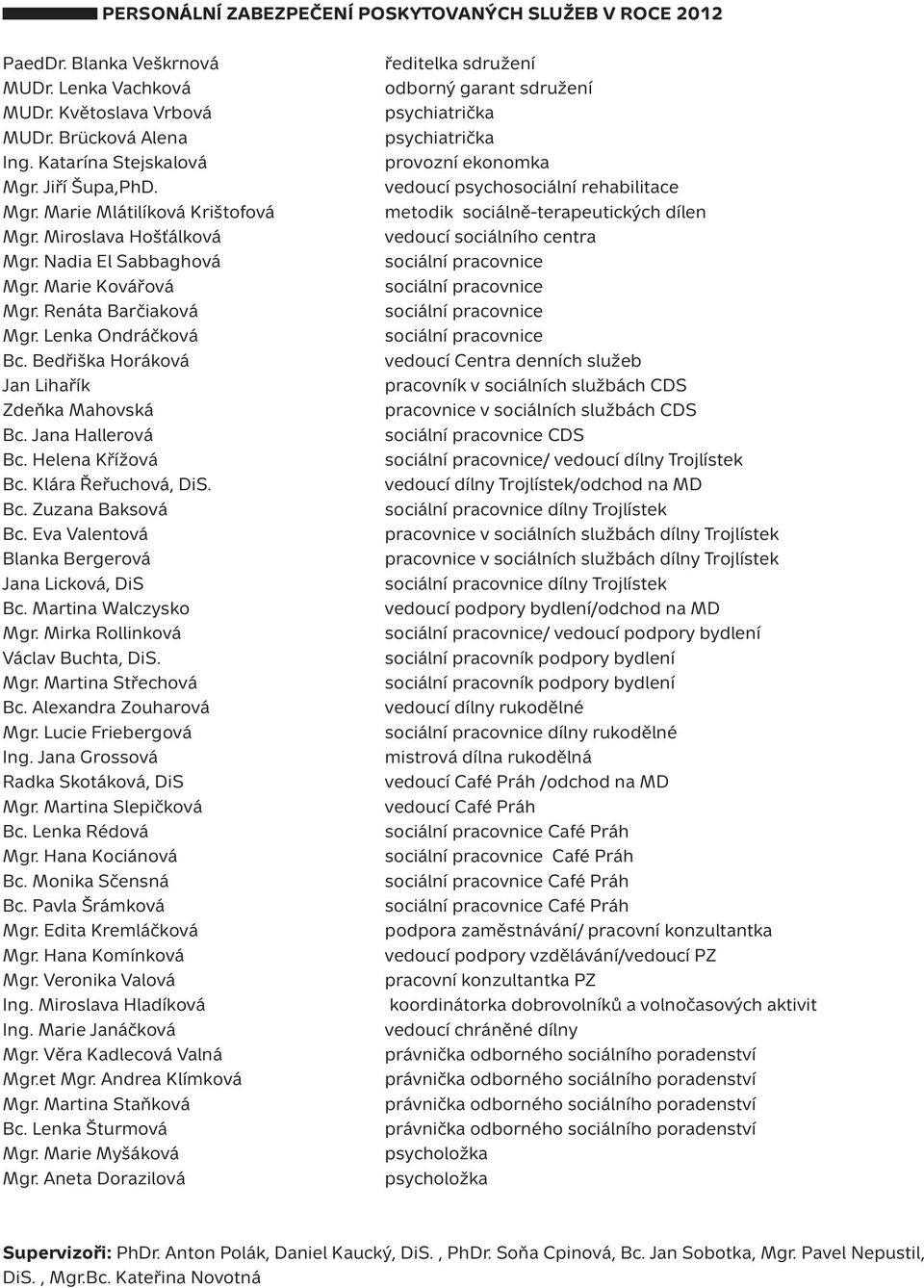 Bedřiška Horáková Jan Lihařík Zdeňka Mahovská Bc. Jana Hallerová Bc. Helena Křížová Bc. Klára Řeřuchová, DiS. Bc. Zuzana Baksová Bc. Eva Valentová Blanka Bergerová Jana Licková, DiS Bc.