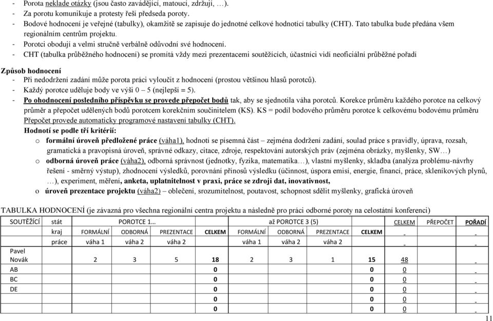 - Porotci obodují a velmi stručně verbálně odůvodní své hodnocení.