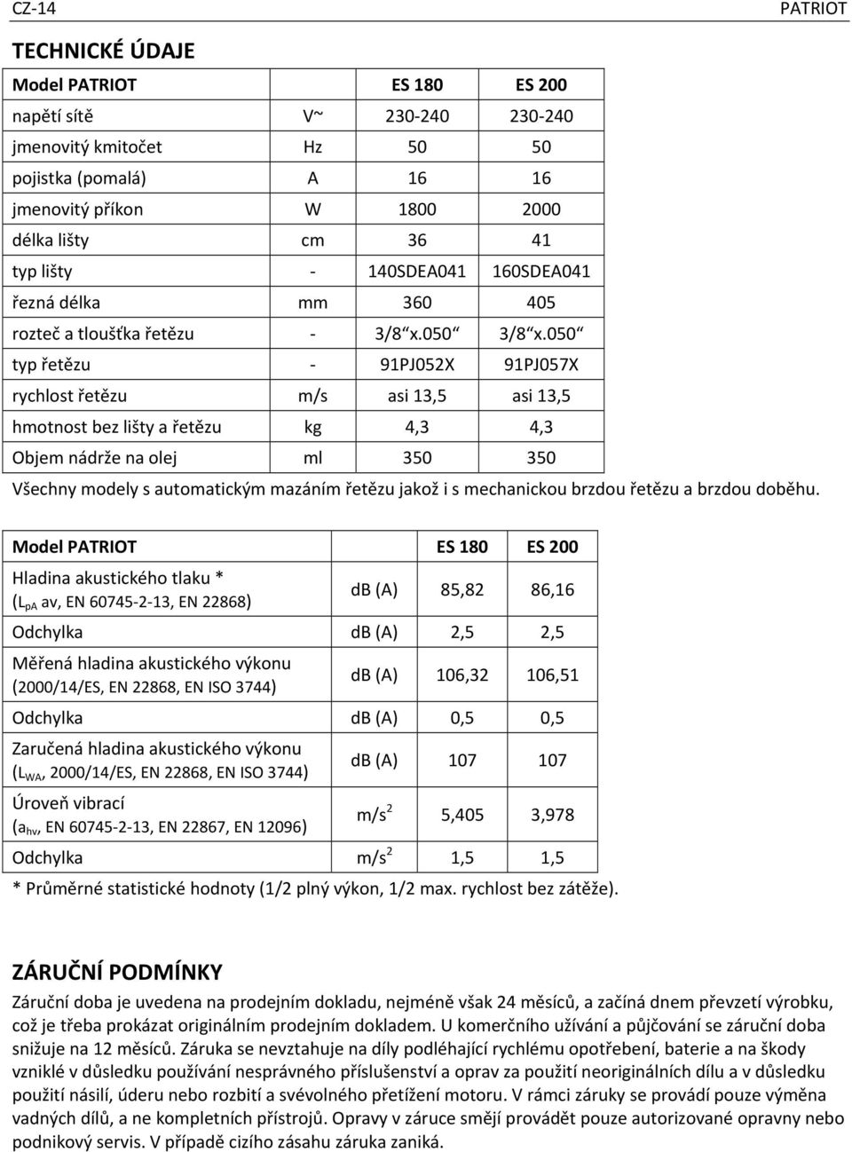 050 typ řetězu 91PJ052X 91PJ057X rychlost řetězu m/s asi 13,5 asi 13,5 hmotnost bez lišty a řetězu kg 4,3 4,3 Objem nádrže na olej ml 350 350 Všechny modely s automatickým mazáním řetězu jakož i s