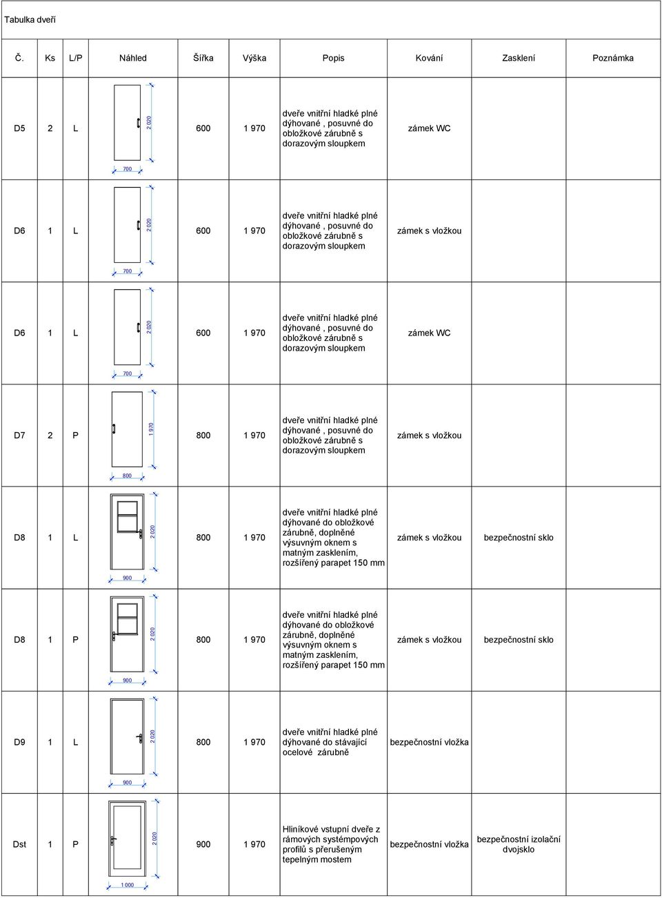 vložkou D6 1 dýhované, posuvné do obložkové zárubně s dorazovým sloupkem zámek WC D7 2 dýhované, posuvné do obložkové zárubně s dorazovým sloupkem zámek s vložkou D8 1 dýhované do obložkové zárubně,