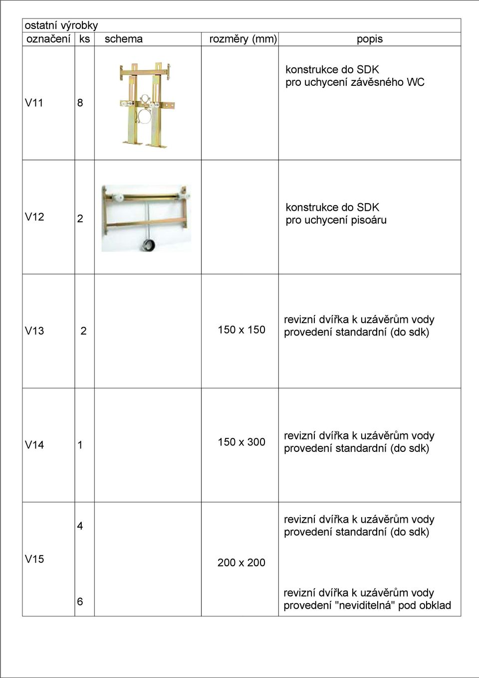 sdk) V14 1 150 x 300 revizní dvířka k uzávěrům vody provedení standardní (do sdk) 4 revizní dvířka k uzávěrům