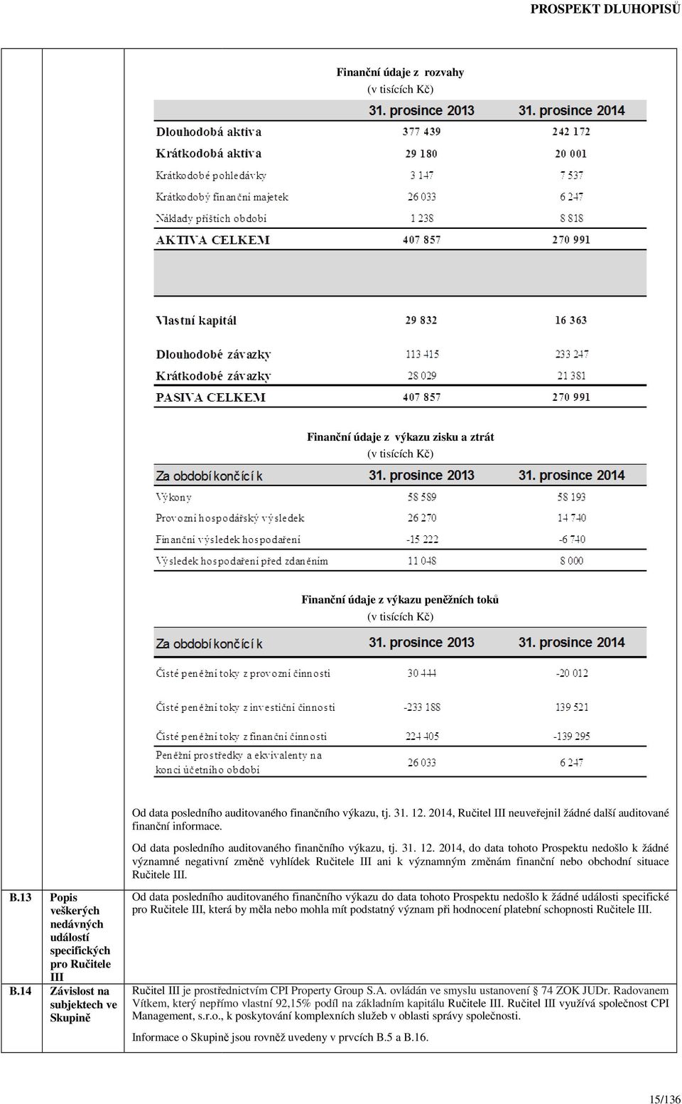 2014, Ručitel III neuveřejnil žádné další auditované finanční ní informace. Od data posledního auditovaného finančního výkazu, tj. 31. 12.