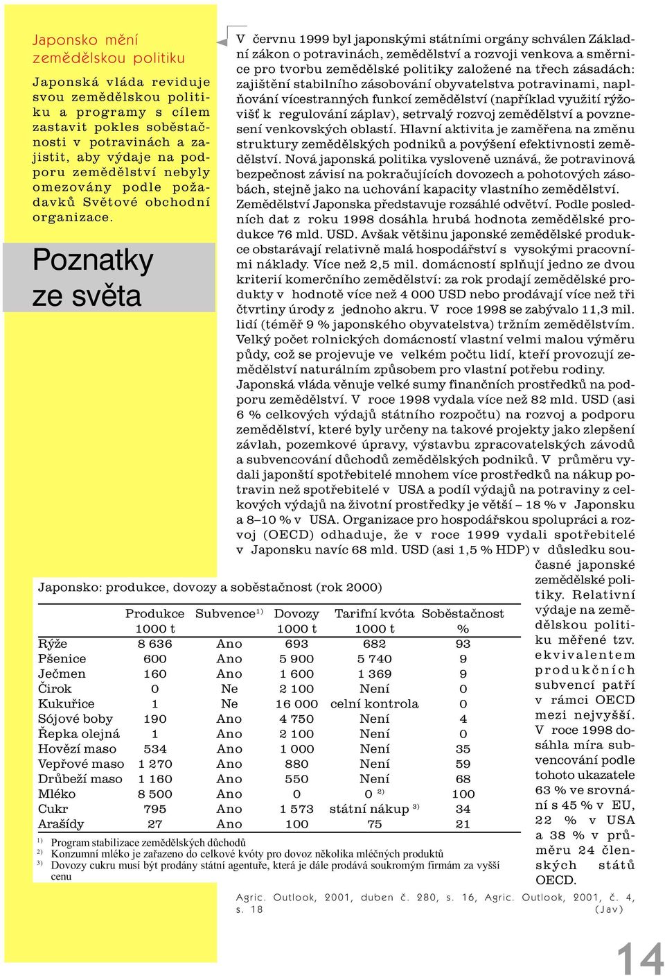 Poznatky Japonsko: produkce, dovozy a sobìstaènost (rok 2000) V èervnu 1999 byl japonskými státními orgány schválen Základní zákon o potravinách, zemìdìlství a rozvoji venkova a smìrnice pro tvorbu