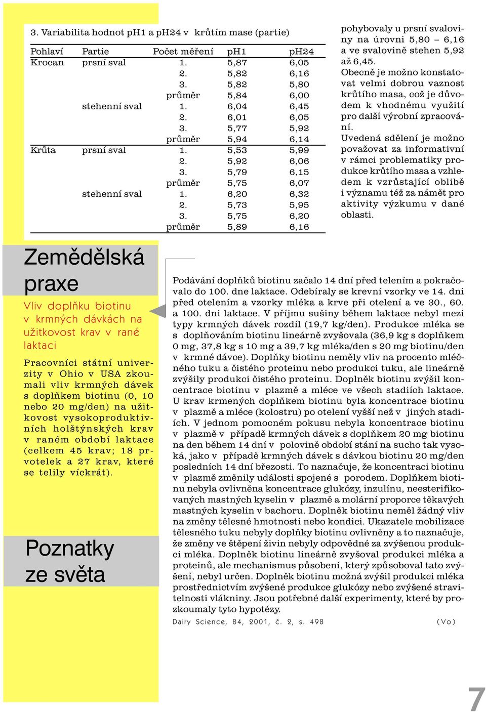 5,75 6,20 prùmìr 5,89 6,16 pohybovaly u prsní svaloviny na úrovni 5,80 6,16 a ve svalovinì stehen 5,92 až 6,45.