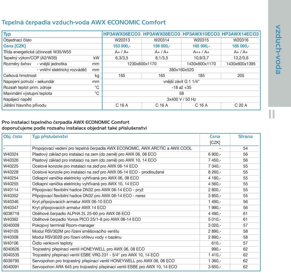 1430x600x1395 - vnitřní elektrický rozváděč mm 380x160x520 Celková hmotnost kg 165 165 185 205 Napojení potrubí - sekundár mm vnější závit G 1 1/4" Rozsah teplot prim.