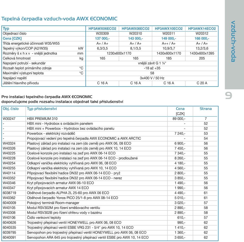 1430x600x1395 Celková hmotnost kg 165 165 185 205 Napojení potrubí - sekundár vnější závit G 1 ¼" Rozsah teplot primárního zdroje C -18 až +35 Maximální výstupní teplota C 58 Jištění hlavního přívodu