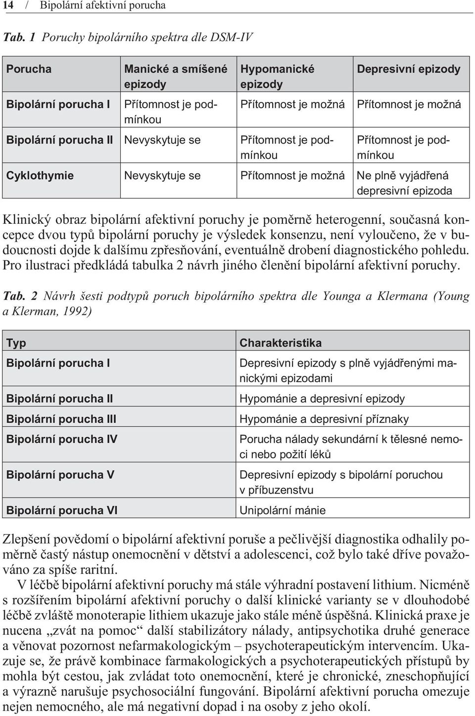 Pøítomnost je podmínkou Depresivní epizody Pøítomnost je možná Pøítomnost je podmínkou Cyklothymie Nevyskytuje se Pøítomnost je možná Ne plnì vyjádøená depresivní epizoda Klinický obraz bipolární