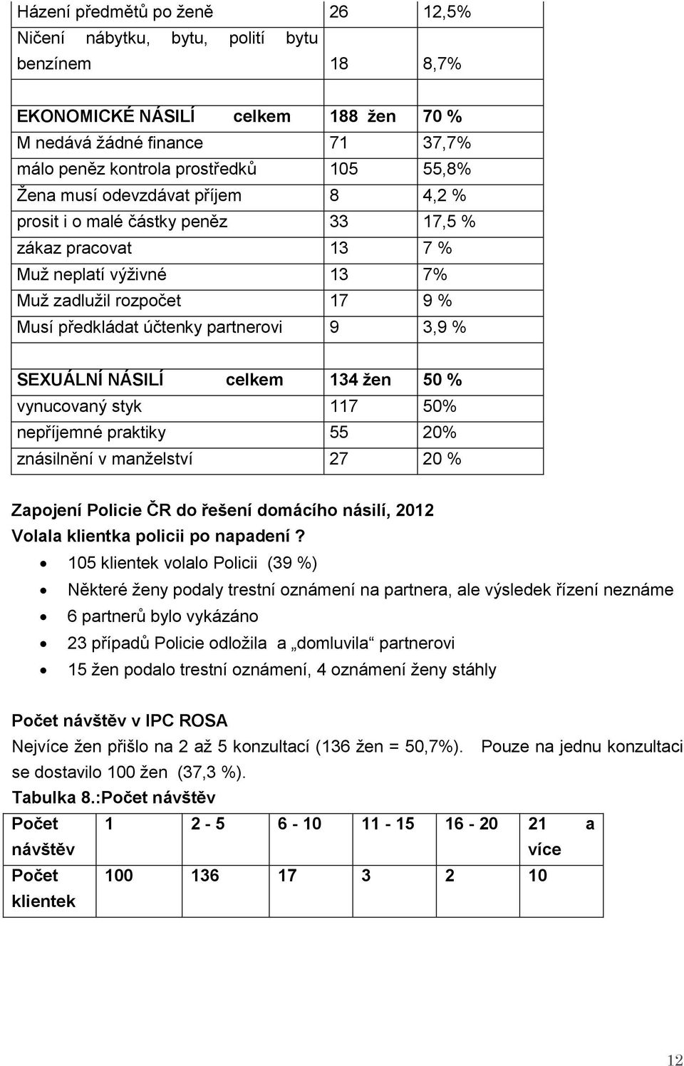 NÁSILÍ celkem 134 žen 50 % vynucovaný styk 117 50% nepříjemné praktiky 55 20% znásilnění v manželství 27 20 % Zapojení Policie ČR do řešení domácího násilí, 2012 Volala klientka policii po napadení?