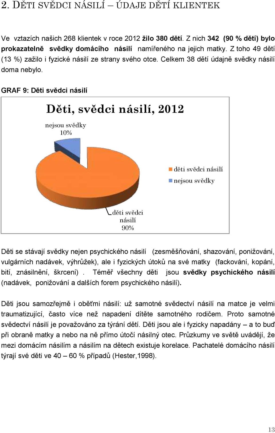 GRAF 9: Děti svědci násilí Děti, svědci násilí, 2012 nejsou svědky 10% děti svědci násilí nejsou svědky děti svědci násilí 90% Děti se stávají svědky nejen psychického násilí (zesměšňování,