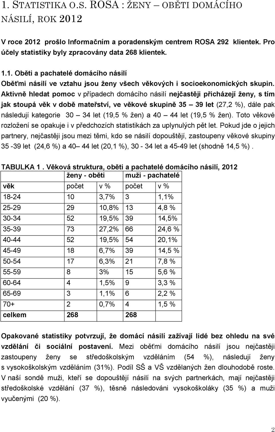 % žen) a 40 44 let (19,5 % žen). Toto věkové rozložení se opakuje i v předchozích statistikách za uplynulých pět let.