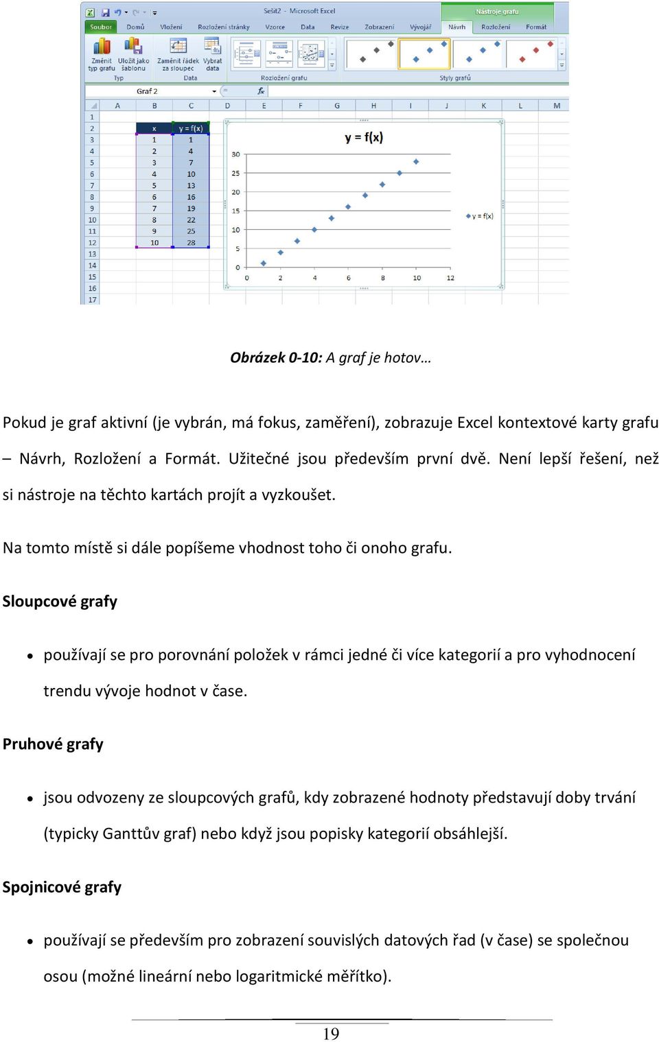 Sloupcové grafy používají se pro porovnání položek v rámci jedné či více kategorií a pro vyhodnocení trendu vývoje hodnot v čase.