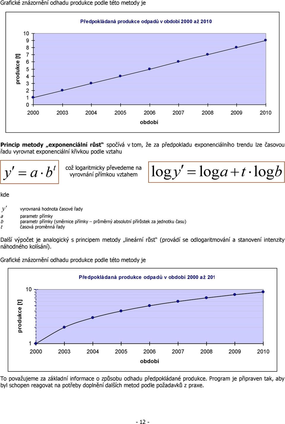 na vyrovnání přímkou vztahem log y loga t logb kde y a b t vyrovnaná hodnota časové řady parametr přímky parametr přímky (směrnice přímky průměrný absolutní přírůstek za jednotku času) časová