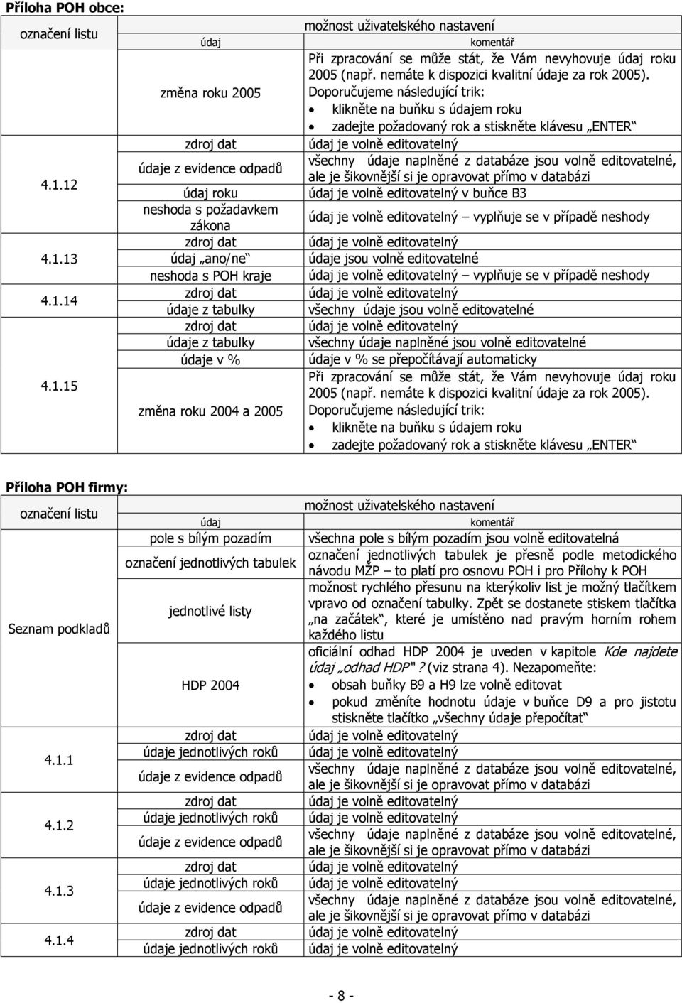 nastavení komentář Při zpracování se může stát, že Vám nevyhovuje 2005 (např. nemáte k dispozici kvalitní údaje za rok 2005).