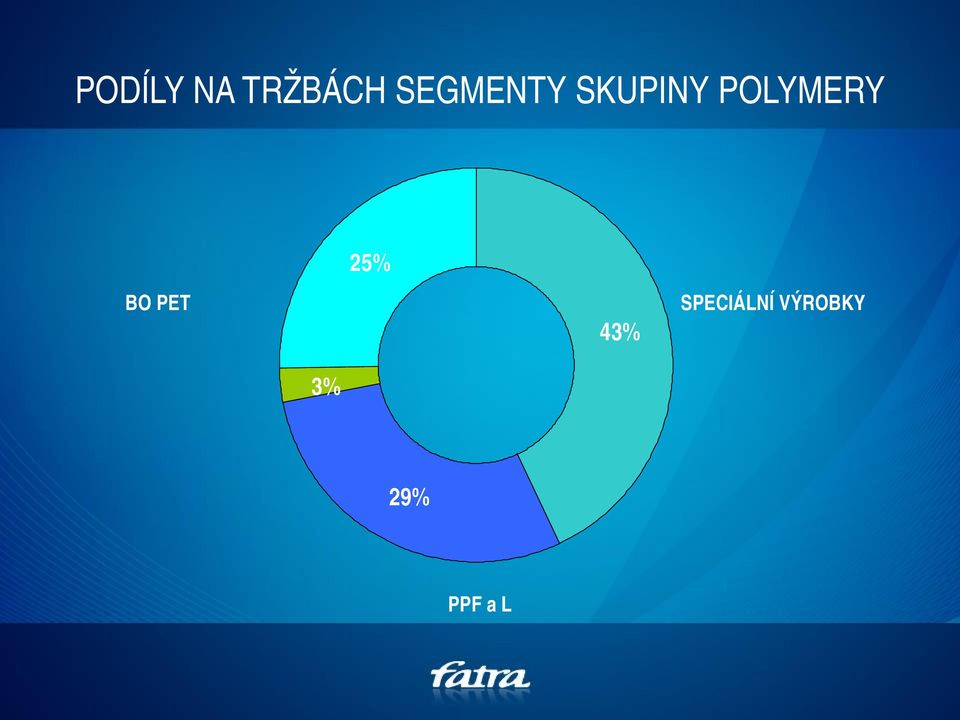 POLYMERY BO PET 25%