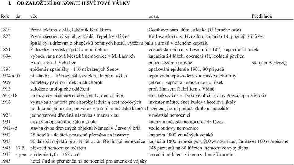 za Hvězdou, kapacita 14, později 36 lůžek špitál byl udržován z příspěvků bohatých hostů, výtěžku bálů a úroků vloženého kapitálu 1861 Židovský lázeňský špitál s modlitebnou včetně starobince, v