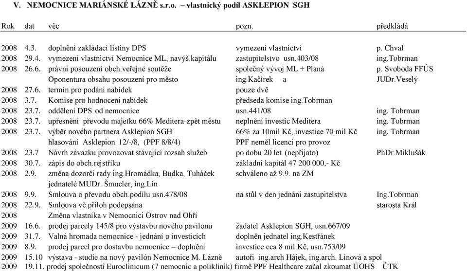 Veselý 2008 27.6. termín pro podání nabídek pouze dvě 2008 3.7. Komise pro hodnocení nabídek předseda komise ing.tobrman 2008 23.7. oddělení DPS od nemocnice usn.441/08 ing. Tobrman 2008 23.7. upřesnění převodu majetku 66% Meditera-zpět městu neplnění investic Meditera ing.