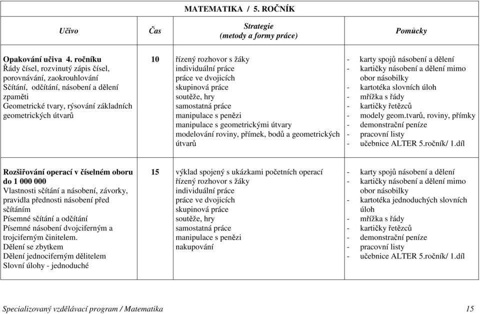 manipulace s penězi manipulace s geometrickými útvary modelování roviny, přímek, bodů a geometrických útvarů - karty spojů násobení a dělení - kartičky násobení a dělení mimo obor násobilky -