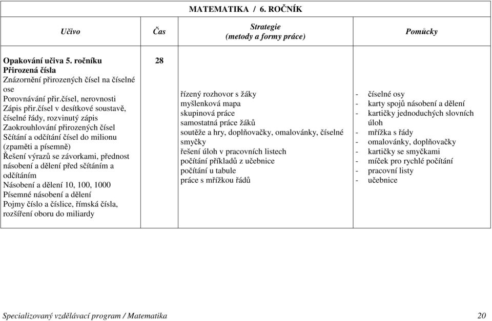 čísel v desítkové soustavě, číselné řády, rozvinutý zápis Zaokrouhlování přirozených čísel Sčítání a odčítání čísel do milionu (zpaměti a písemně) Řešení výrazů se závorkami, přednost násobení a