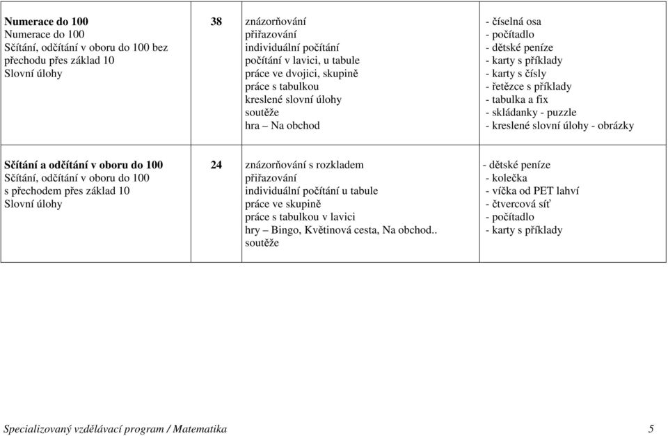 skládanky - puzzle - kreslené slovní úlohy - obrázky Sčítání a odčítání v oboru do 100 Sčítání, odčítání v oboru do 100 s přechodem přes základ 10 Slovní úlohy 24 znázorňování s rozkladem přiřazování