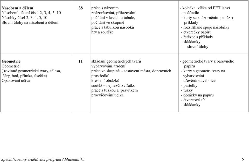 s příklady - skládanky - slovní úlohy Geometrie Geometrie ( rovinné geometrické tvary, tělesa, čáry, bod, přímka, úsečka) Opakování učiva 11 skládání geometrických tvarů vybarvování, třídění práce ve