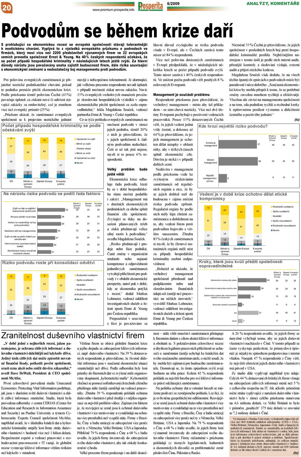 Na 40 % českých respondentů očekává, že se počet případů hospodářské kriminality v následujících letech ještě zvýší.