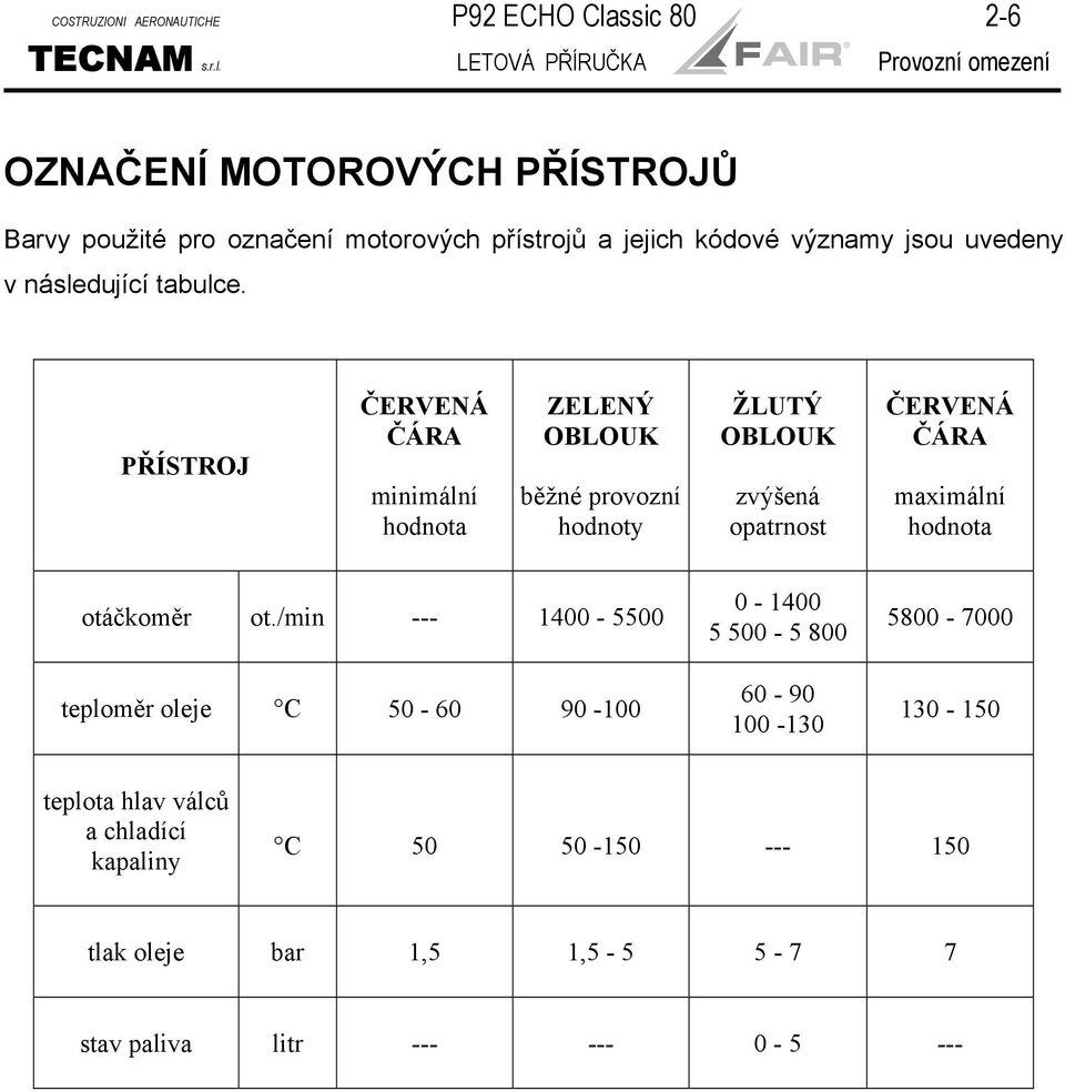 LETOVÁ PŘÍRUČKA Provozní omezení OZNAČENÍ MOTOROVÝCH PŘÍSTROJŮ Barvy použité pro označení motorových přístrojů a jejich kódové významy jsou uvedeny v