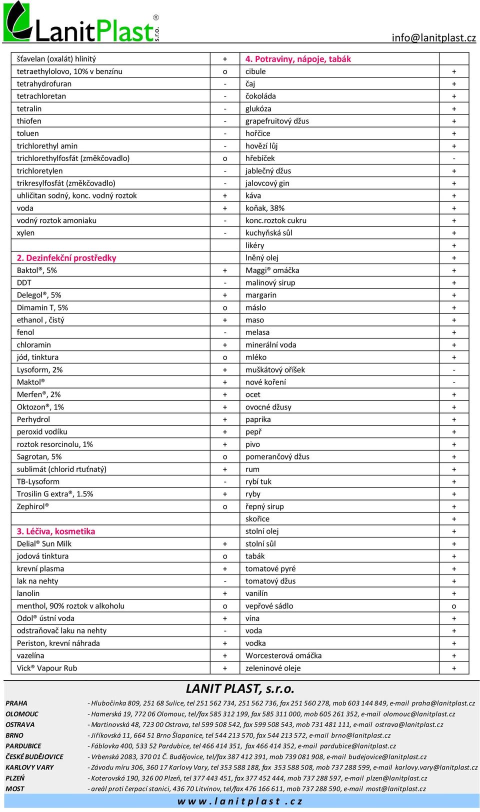 hvězí lůj + trichlrethylfsfát (změkčvadl) hřebíček - trichlretylen - jablečný džus + trikresylfsfát (změkčvadl) - jalvcvý gin + uhličitan sdný, knc.