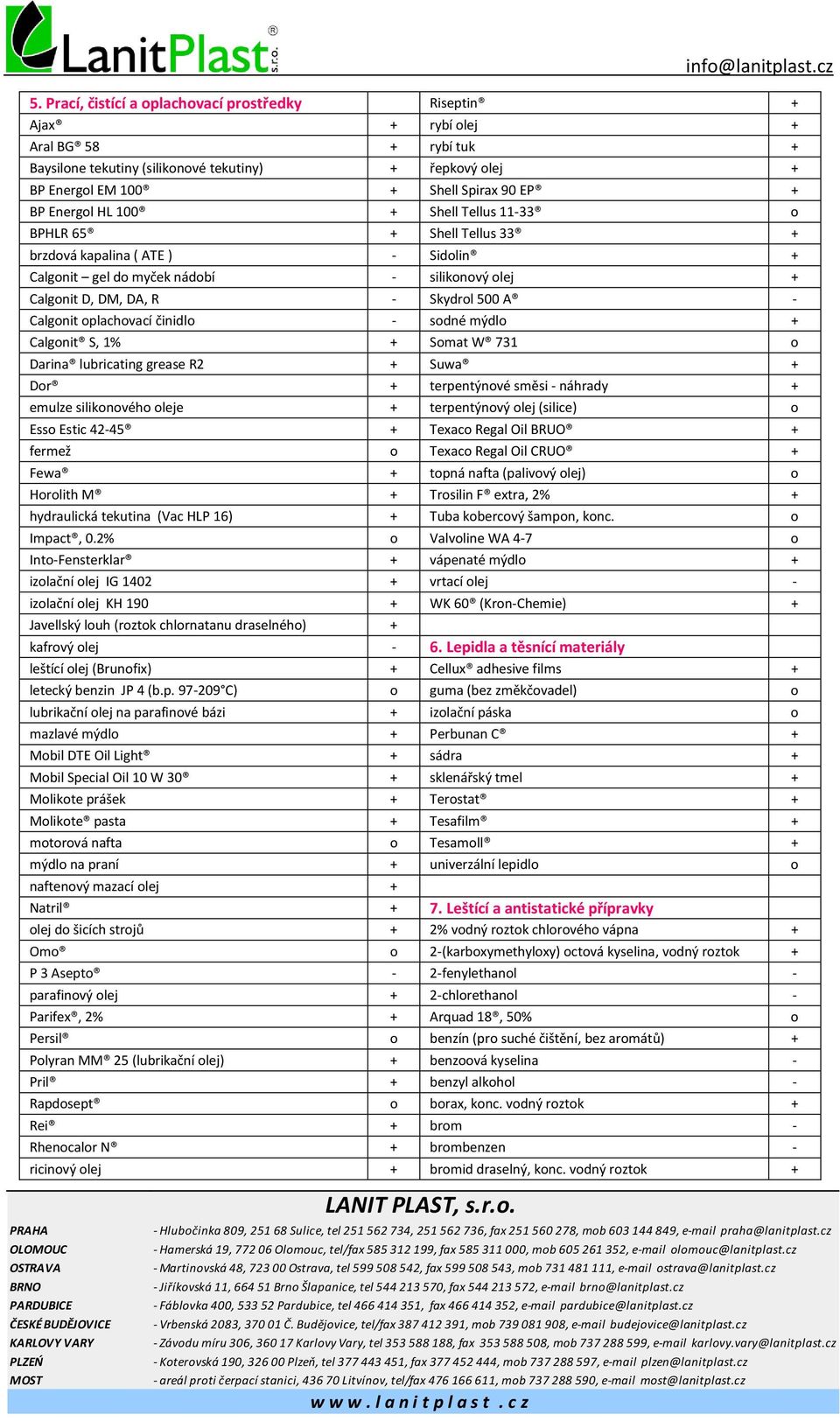 + Shell Tellus 11-33 BPHLR 65 + Shell Tellus 33 + brzdvá kapalina ( ATE ) - Sidlin + Calgnit gel d myček nádbí - siliknvý lej + Calgnit D, DM, DA, R - Skydrl 500 A - Calgnit plachvací činidl - sdné