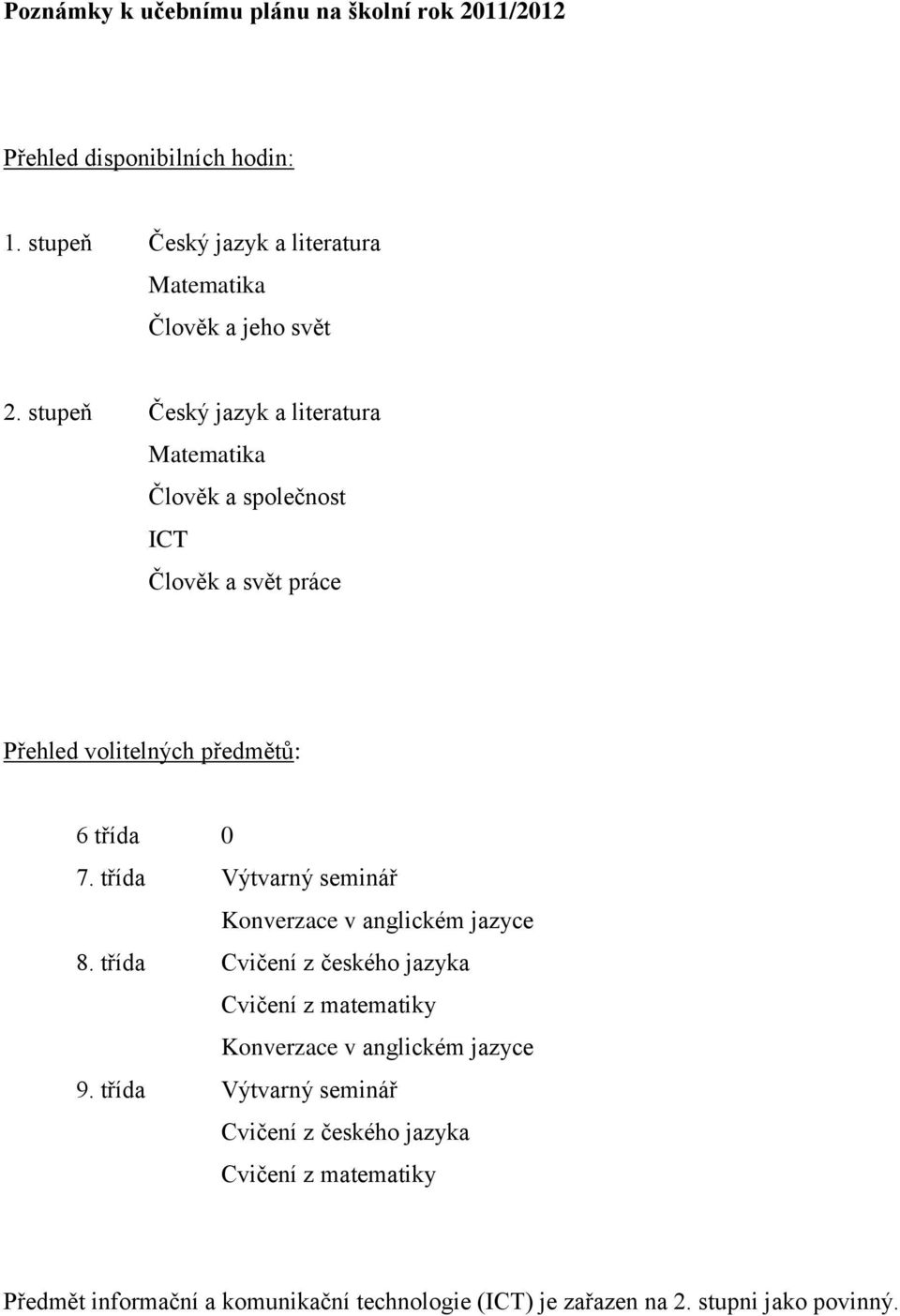 stupeň Český jazyk a literatura Matematika Člověk a společnost ICT Člověk a svět práce Přehled volitelných předmětů: 6 třída 0 7.