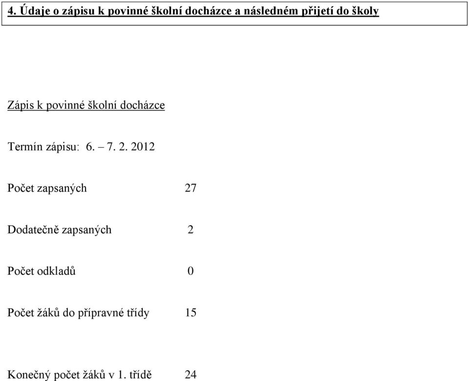 2012 Počet zapsaných 27 Dodatečně zapsaných 2 Počet odkladů 0