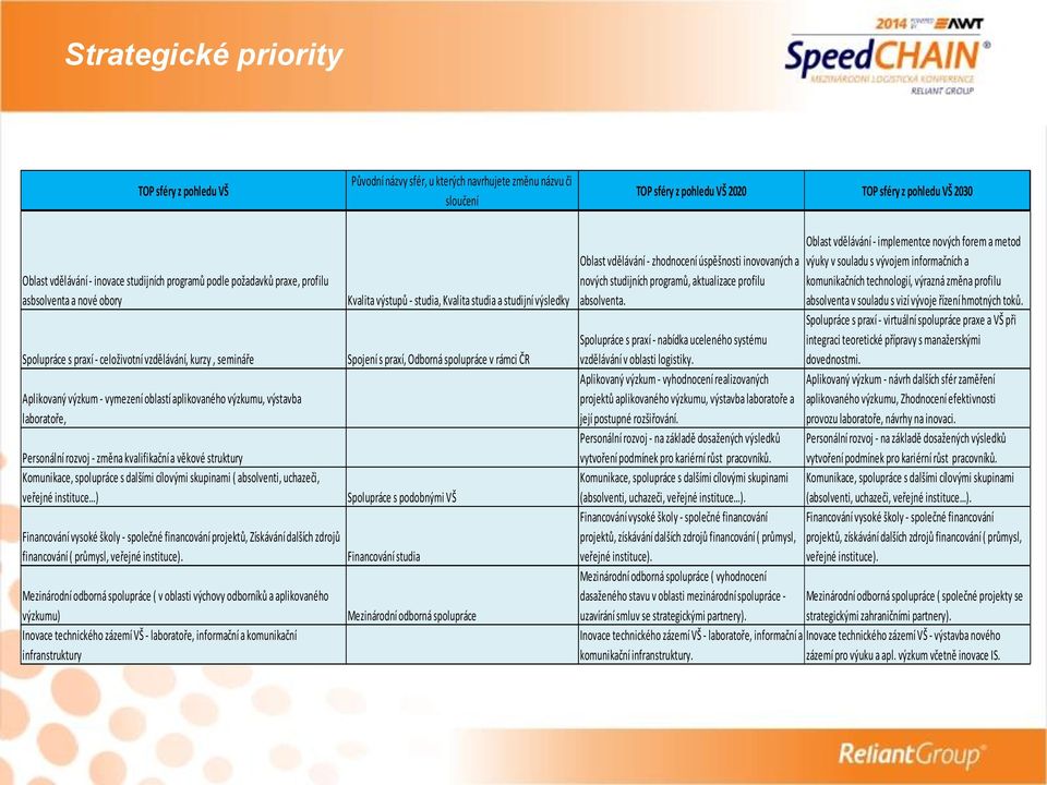 ( absolventi, uchazeči, veřejné instituce ) Financování vysoké školy - společné financování projektů, Získávání dalších zdrojů financování ( průmysl, veřejné instituce).